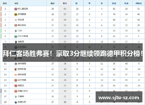 拜仁客场胜弗赛！豪取3分继续领跑德甲积分榜！